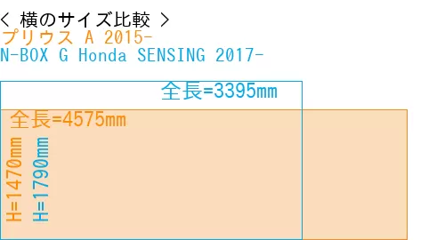 #プリウス A 2015- + N-BOX G Honda SENSING 2017-